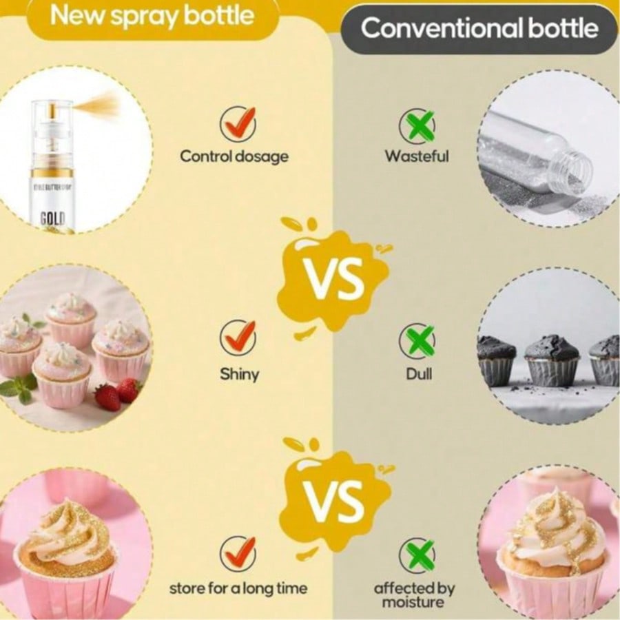 Spray de Brillo - Polvo de Col - Gold Foil Flakes reseña y precio